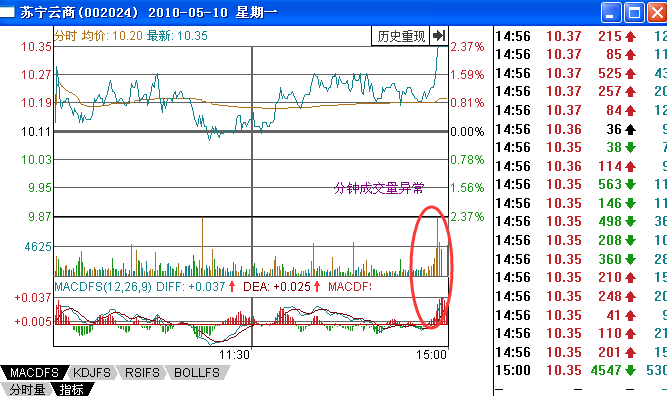 跳空下行