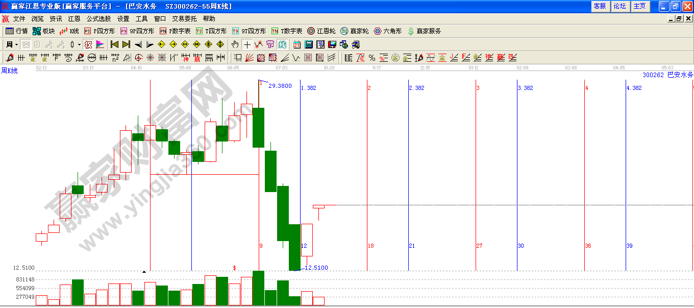 江恩形態(tài)結(jié)合江恩時(shí)間周期分析