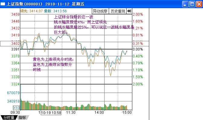 深幅跳水