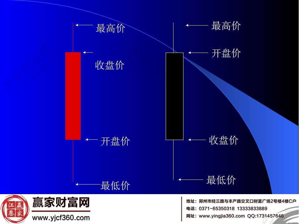 K線圖解