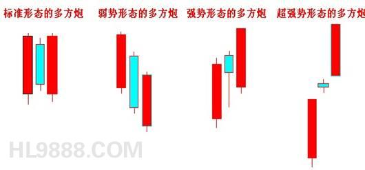 空方炮K線組合