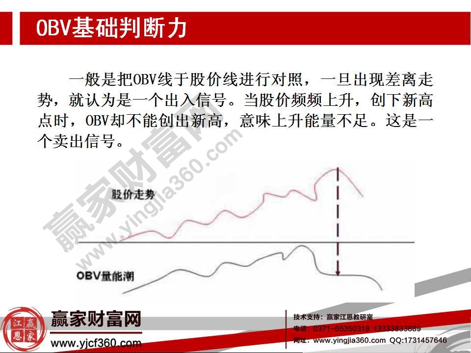 obv指標(biāo)的詳解