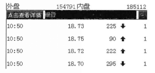 中線(xiàn)黑馬股有哪些盤(pán)口特征