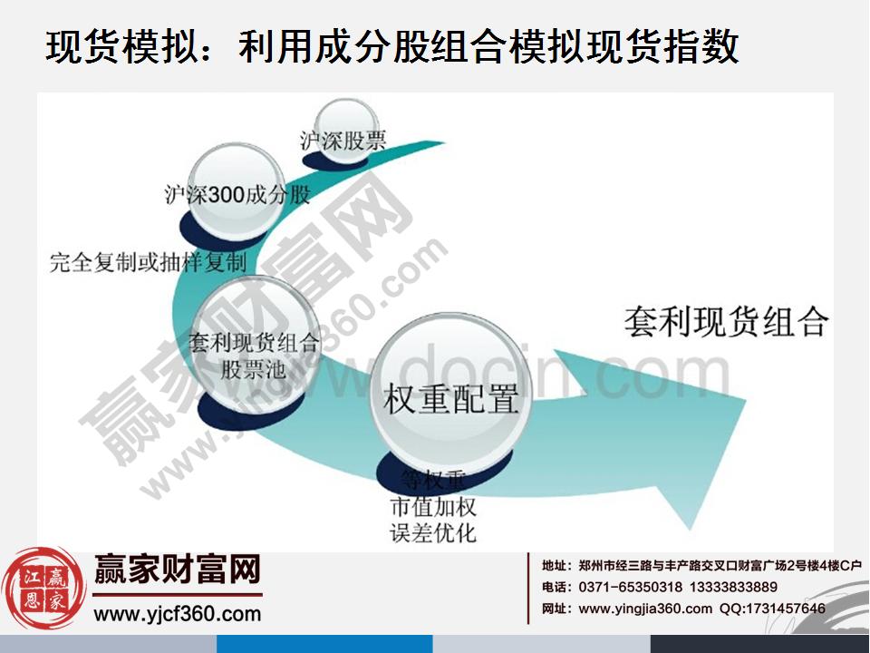 股指期貨基礎(chǔ)知識(shí)