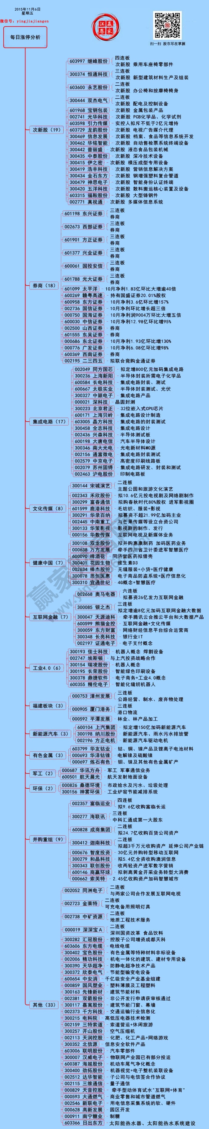 11月6日漲停揭秘