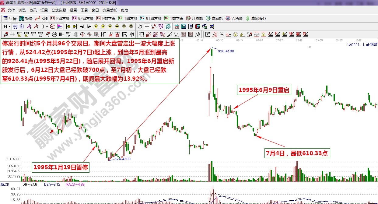 江恩理論統(tǒng)計第二次IPO暫停重啟