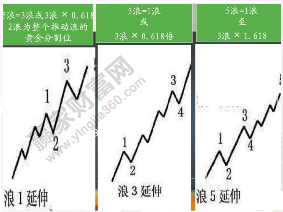 推動浪的示意圖