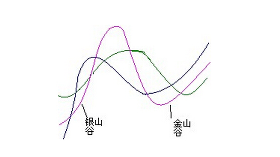 銀山谷金山谷形態(tài)