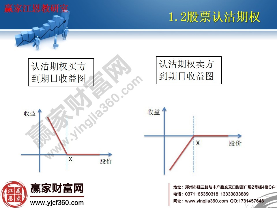 認(rèn)沽期權(quán)買(mǎi)方、賣方到期收益圖