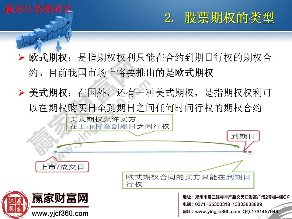 股票期權的類型