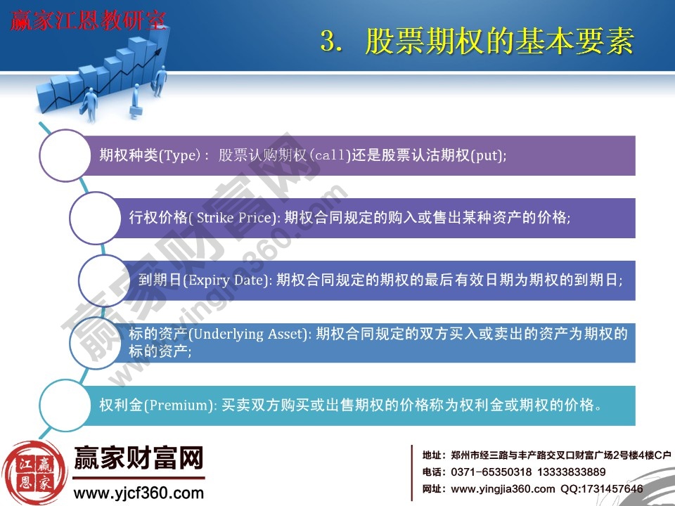 股票期權的基本要素