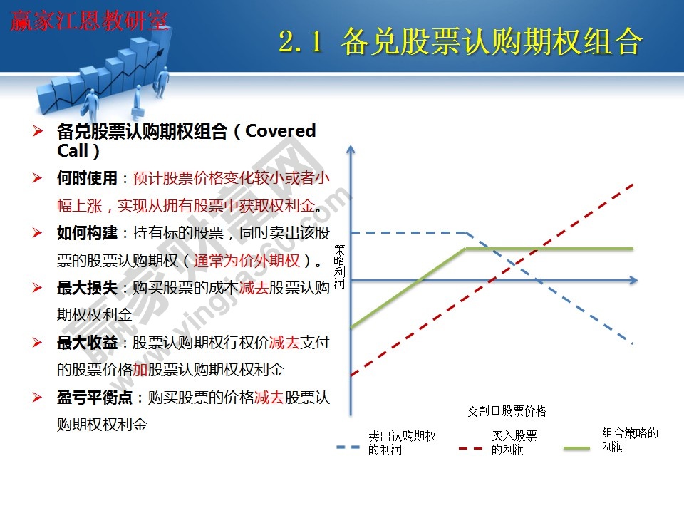 備兌股票認購期權組合使用方法