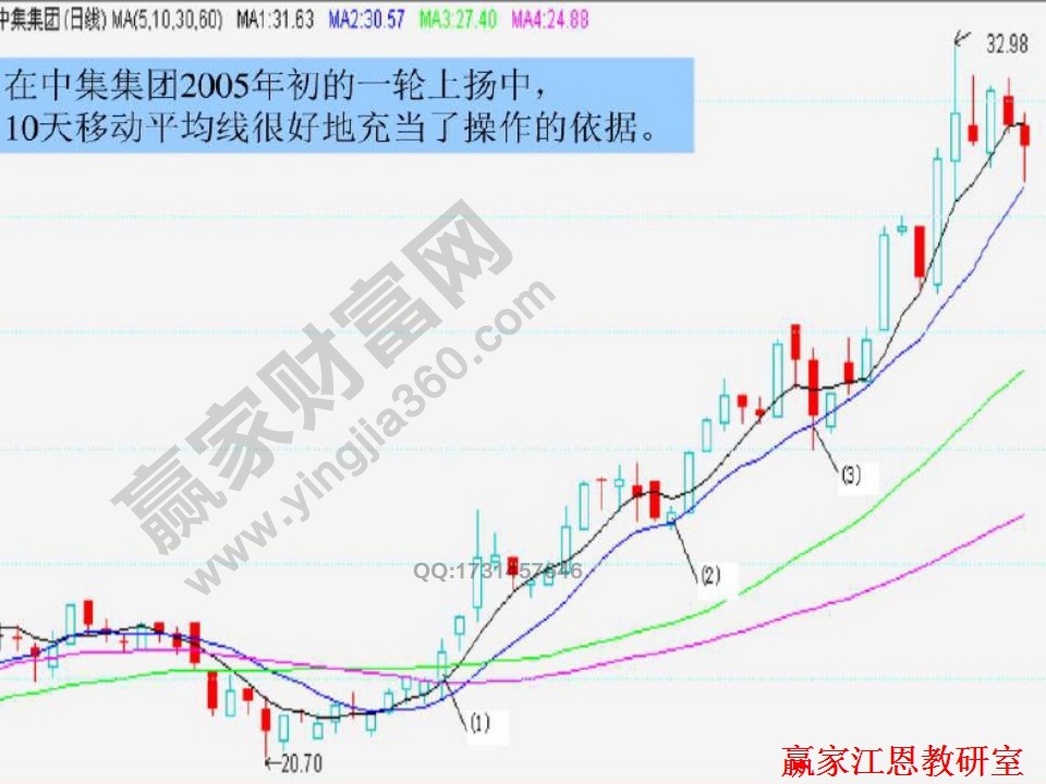 中集集團(tuán)實(shí)例解析