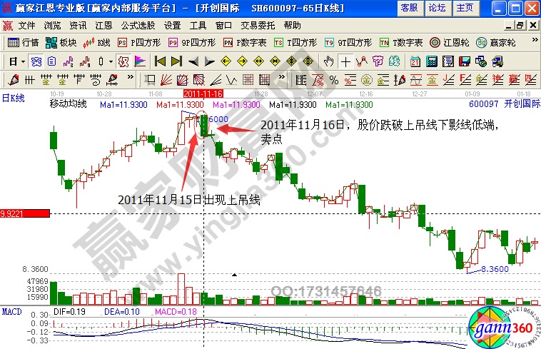 開創(chuàng)國際600097賣出點(diǎn)判斷