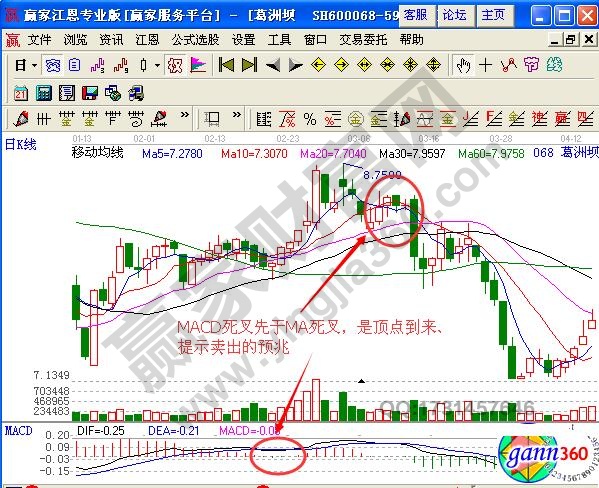 圖2 葛洲壩MACD指標示意圖.jpg