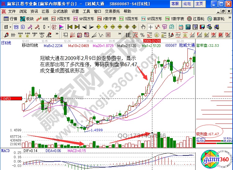 冠城大通籌碼分布