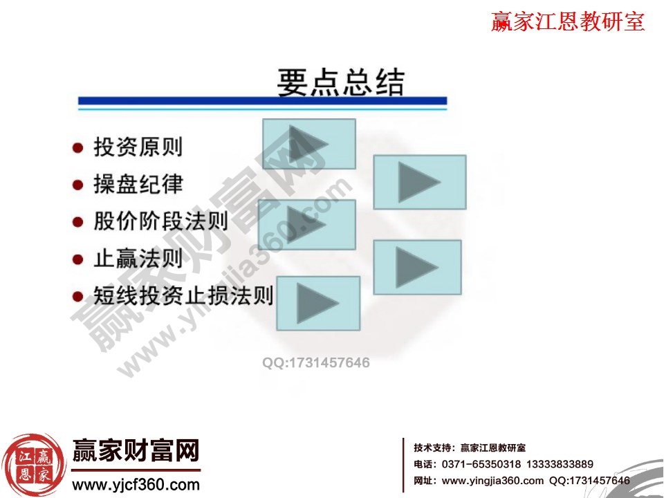 股票操作要點總結