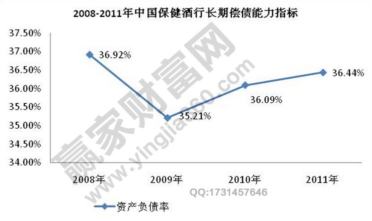 公司分析 長期償債能力指標