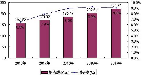 銷售預(yù)測(cè).jpg