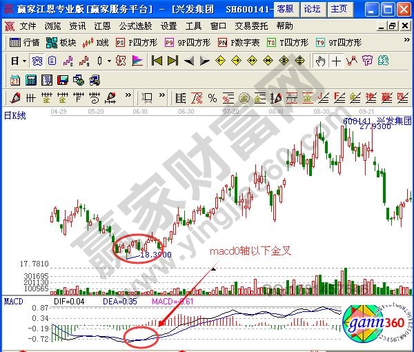 圖3 興發(fā)集團(tuán)macd0軸以下金叉.jpg