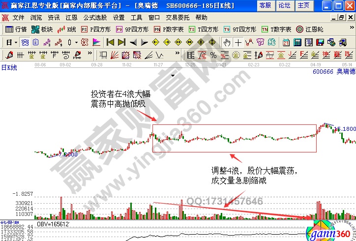 奧瑞德600666股價(jià)走勢(shì)圖