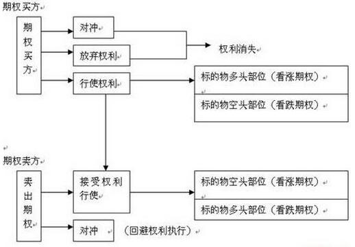 期權交易.jpg