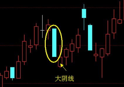 大陰線