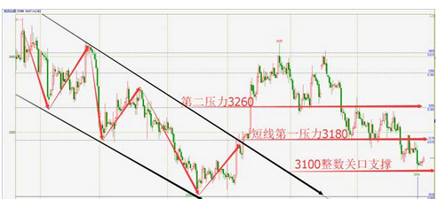 亞當(dāng)理論止損設(shè)置