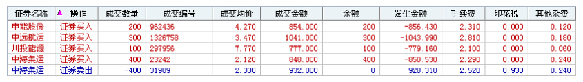 股票交易費(fèi)用