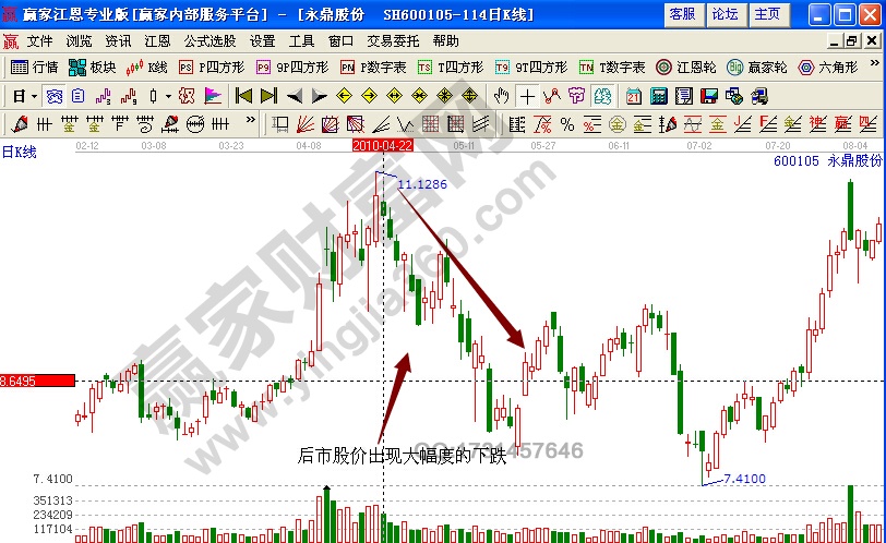 永鼎股份后期走勢