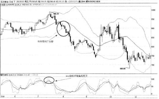 圖2 現(xiàn)貨黃金走勢圖.jpg