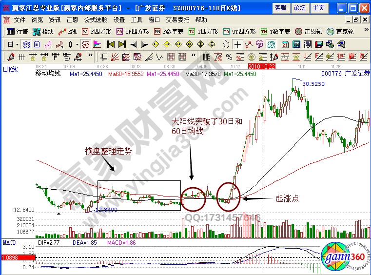 廣發(fā)證券必漲方法實戰(zhàn)