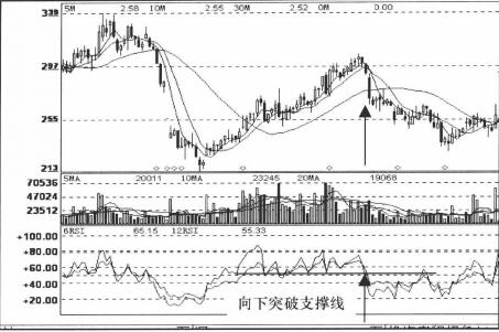 圖2 rsi向下突破支撐線.jpg