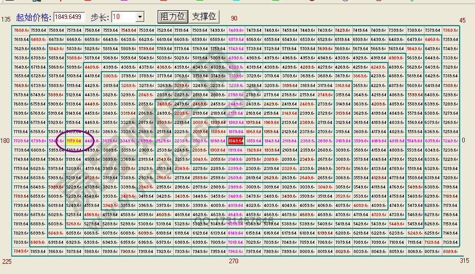 江恩正方