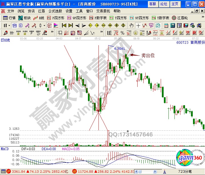 首商股份600723抄底技巧