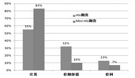 期貨風(fēng)險(xiǎn)控制