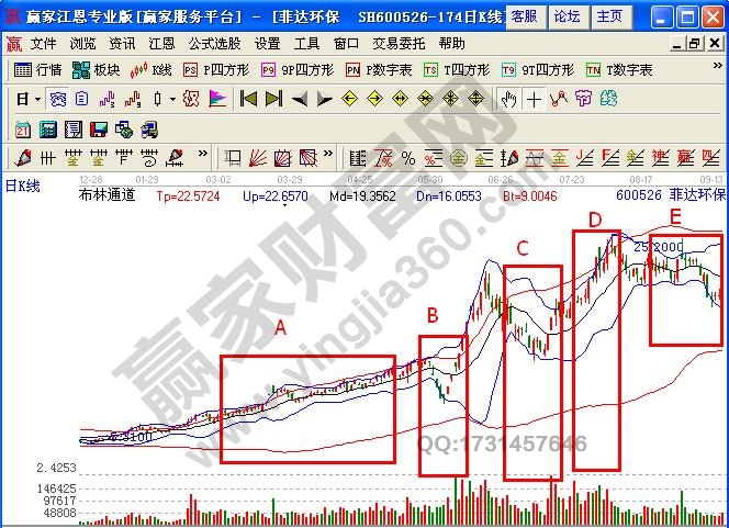 菲達環(huán)保布林線示意圖.jpg