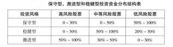 期貨投資風格