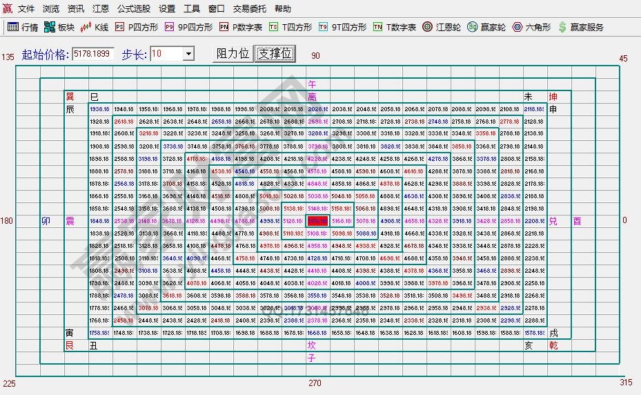 江恩正方