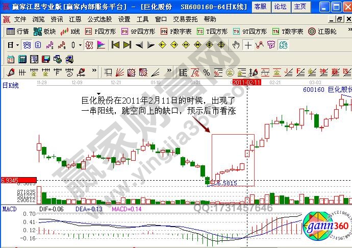 巨化股份600160串陽(yáng)張口跳空形態(tài)