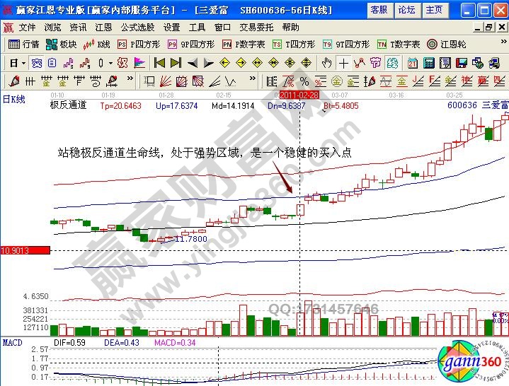 三愛(ài)富極反通道