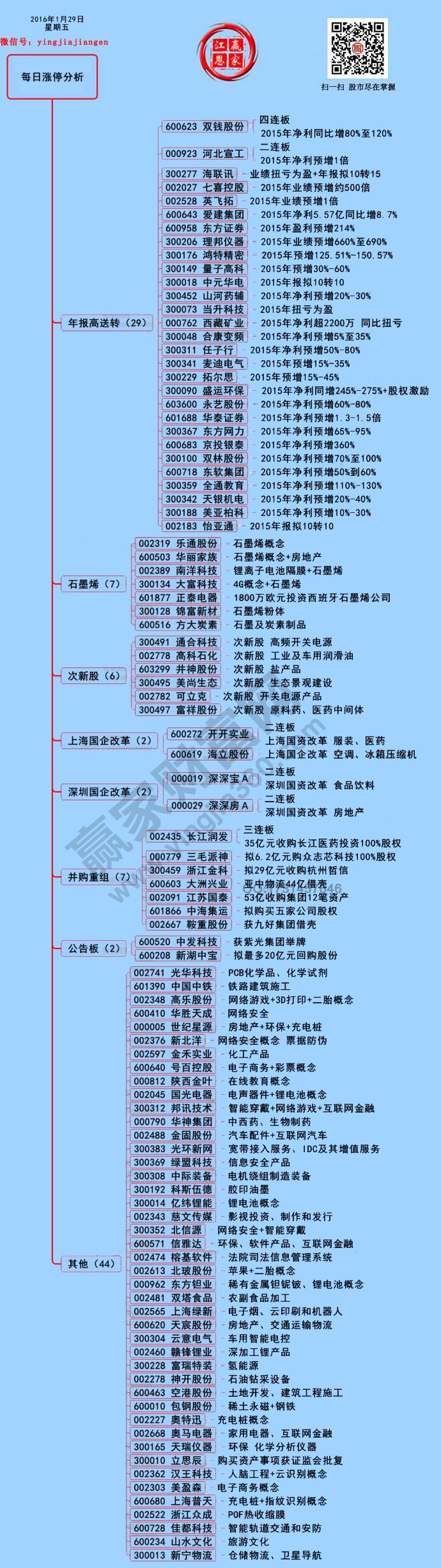 1月29日漲停揭秘