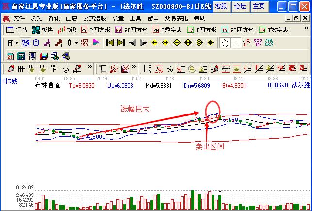 圖1 法爾勝布林指標(biāo)走勢圖.jpg