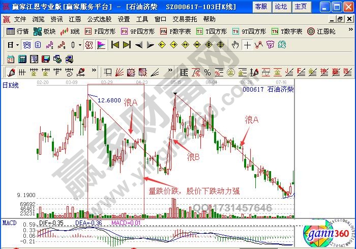 *ST濟(jì)柴2012年2月至8月的走勢(shì)圖