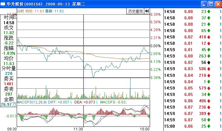 華升股份分時(shí)走勢