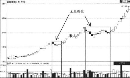 科學城（000975）日K線圖3