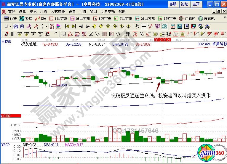 卓翼科技極反通道