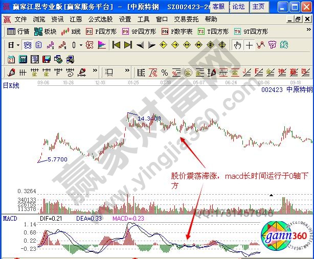 圖3 中原特鋼2012年11月至2013年8月走勢圖.jpg