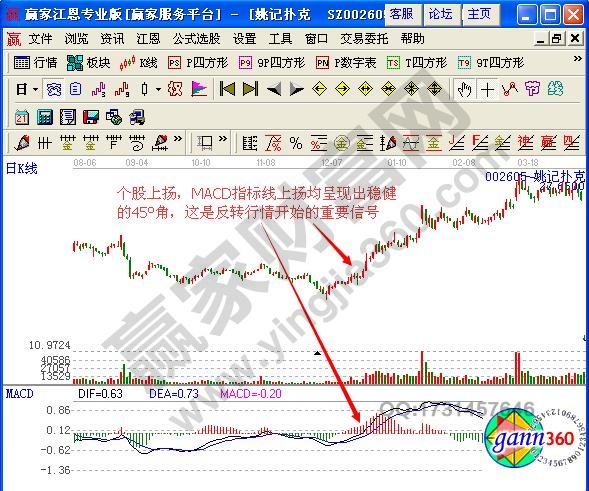 圖2 姚記撲克2012年5月至2013年8月走勢(shì)圖.jpg