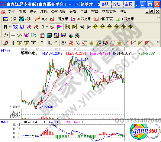 一陽指K線形態(tài) 一陽指股票K線形態(tài)